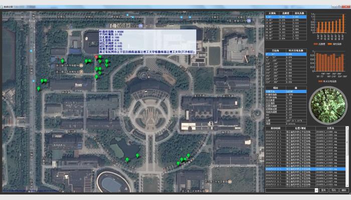 LA-S植物冠層圖像分析儀,冠層分析系統(tǒng)
