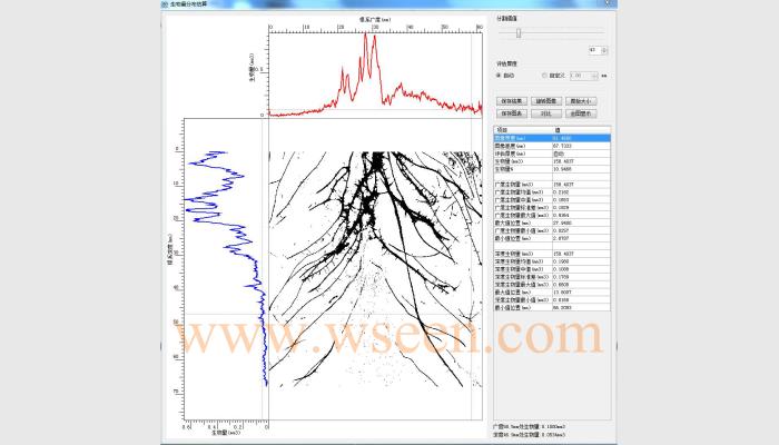萬深RootGA根系動態生長監測分析系統